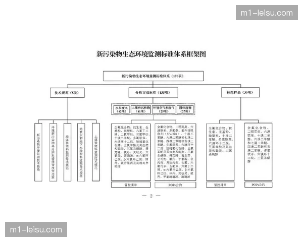 服务商于本阶段引入环境管理体系标准实现赛事筹办过程全合规监管